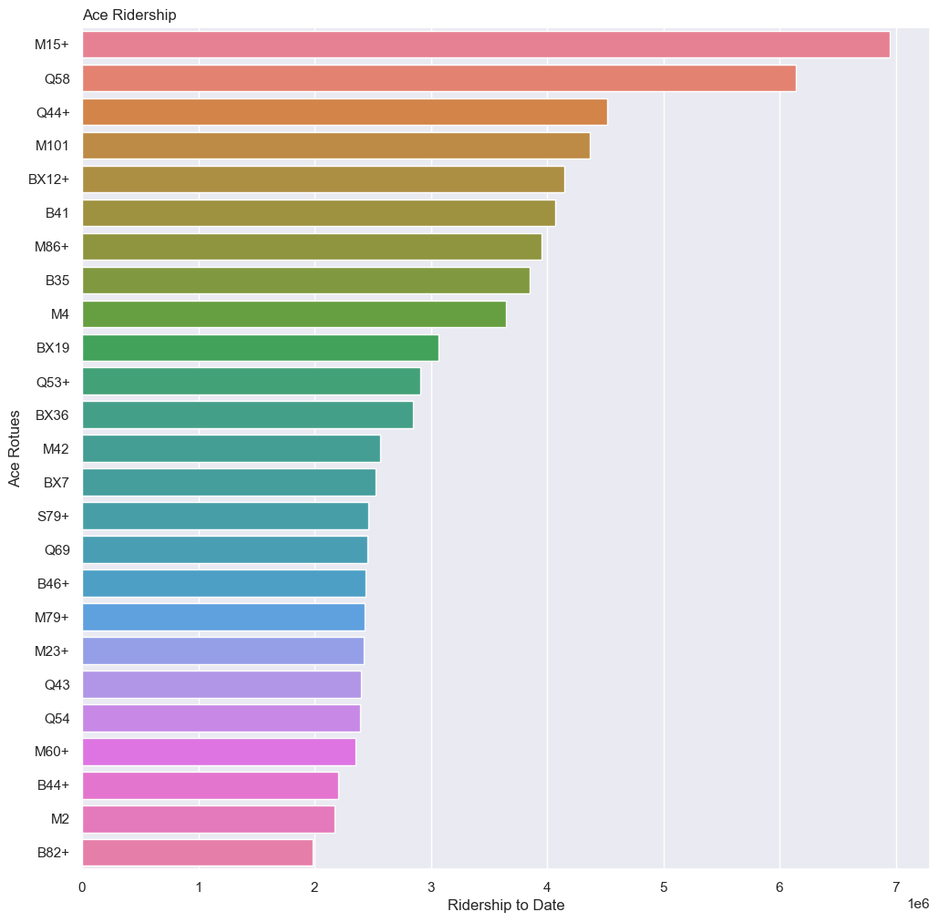 ace_ridership